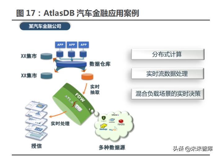 数据库行业专题研究报告 行业信创最具弹性的赛道——数据处理与存储支持服务