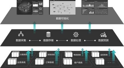 业务运维与IT融合 数据处理与存储支持的关键角色